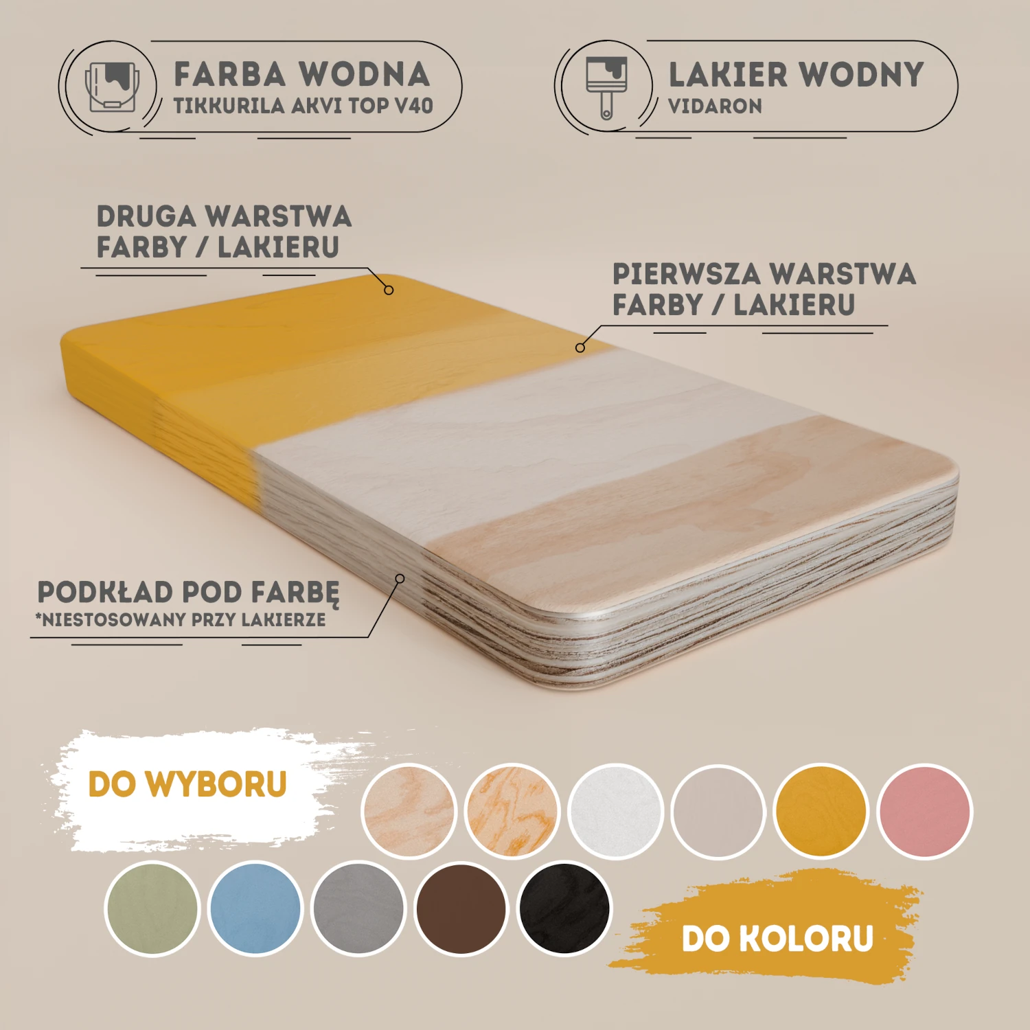 Przekrój płyty drewnianej z procesami malowania lub lakierowania oraz paletą dostępnych kolorów